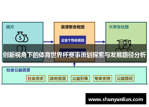 创新视角下的体育世界杯赛事策划探索与发展路径分析