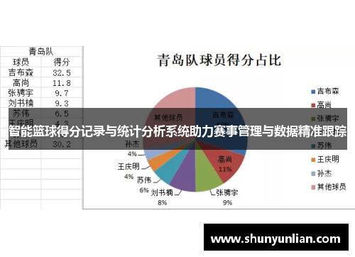 智能篮球得分记录与统计分析系统助力赛事管理与数据精准跟踪