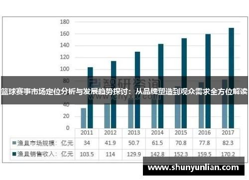 篮球赛事市场定位分析与发展趋势探讨：从品牌塑造到观众需求全方位解读