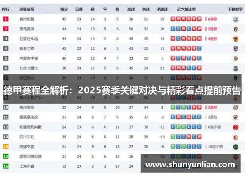 德甲赛程全解析：2025赛季关键对决与精彩看点提前预告