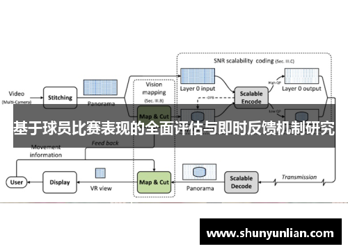 基于球员比赛表现的全面评估与即时反馈机制研究