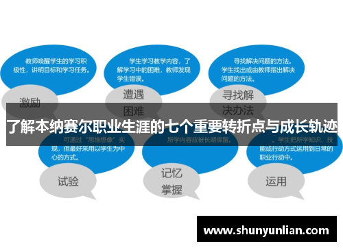了解本纳赛尔职业生涯的七个重要转折点与成长轨迹