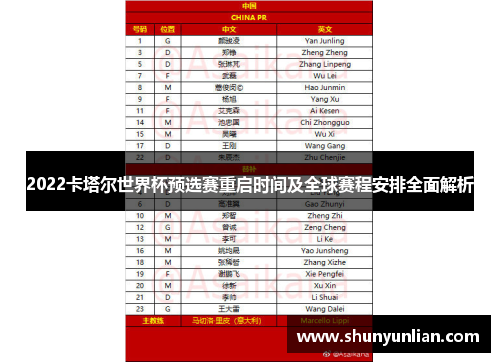 2022卡塔尔世界杯预选赛重启时间及全球赛程安排全面解析