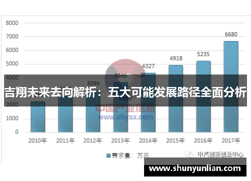 吉翔未来去向解析:五大可能发展路径全面分析 吉翔未来去向解析:五大可能发展路径全面分析