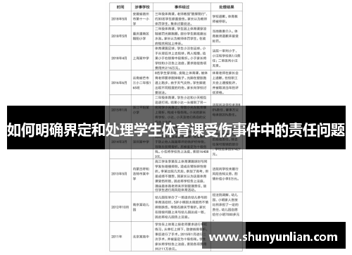 如何明确界定和处理学生体育课受伤事件中的责任问题