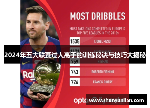2024年五大联赛过人高手的训练秘诀与技巧大揭秘