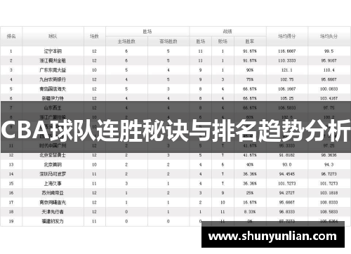 CBA球队连胜秘诀与排名趋势分析