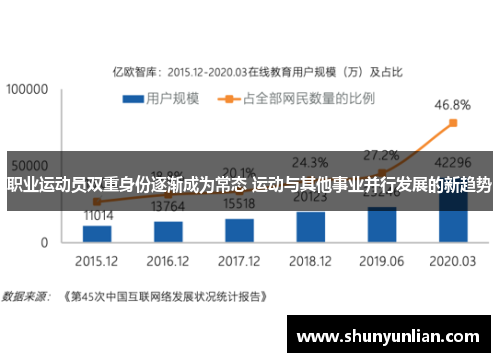 职业运动员双重身份逐渐成为常态 运动与其他事业并行发展的新趋势